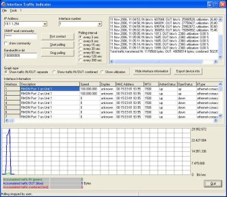 Interface Traffic Indicator